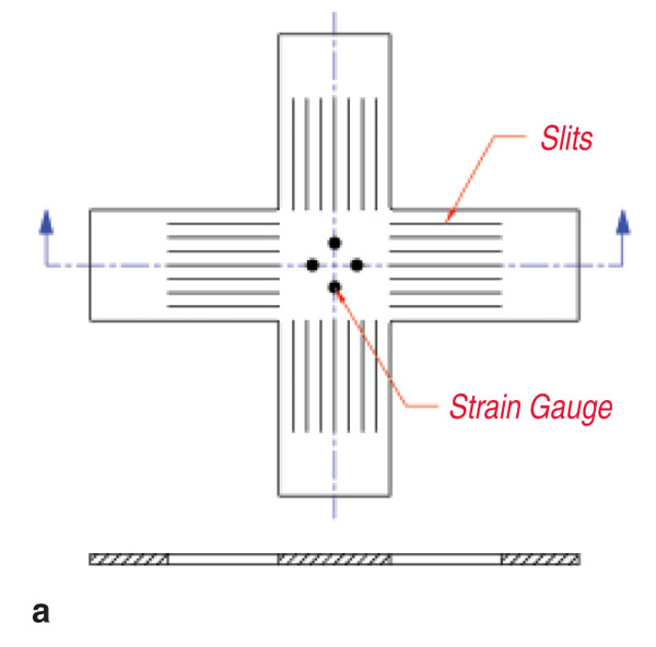 Figure 1a